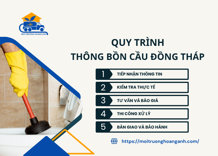 Quy trình thông bồn cầu chuyên nghiệp Đồng Tháp 