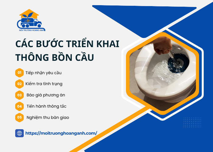 Các bước thông bồn cầu Tây Ninh chuyên nghiệp, hiệu quả 