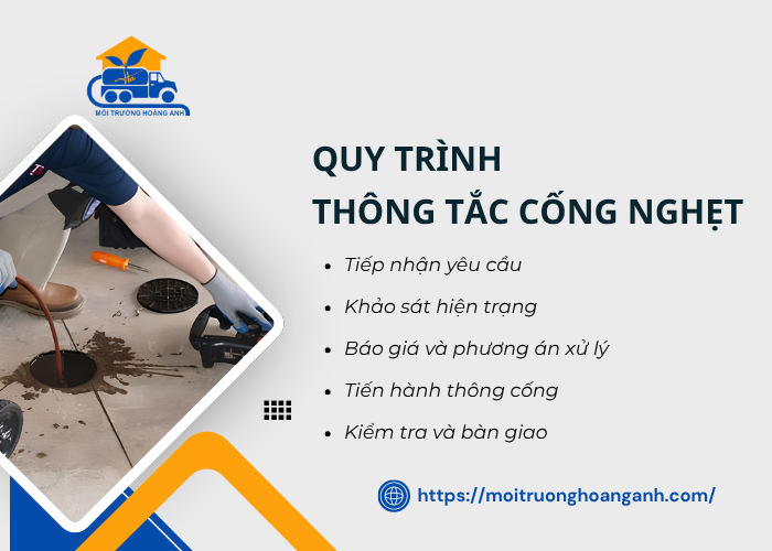 Một sô quy trình thông cống nghẹt Vĩnh Long